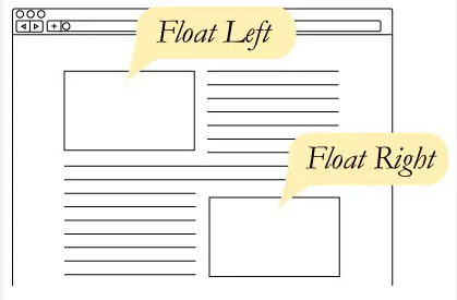 picture propriete float